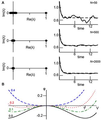 Additive Noise-Induced System Evolution (ANISE)